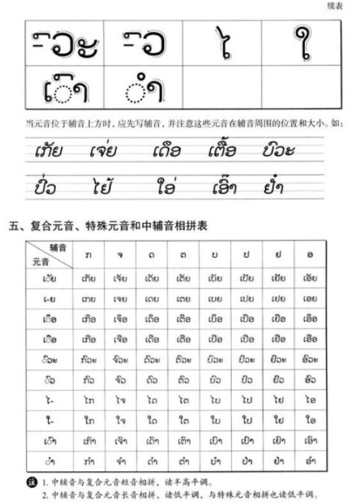 加强了老挝语言的传播和学习,也巩固了老挝的教学语言和教学制度